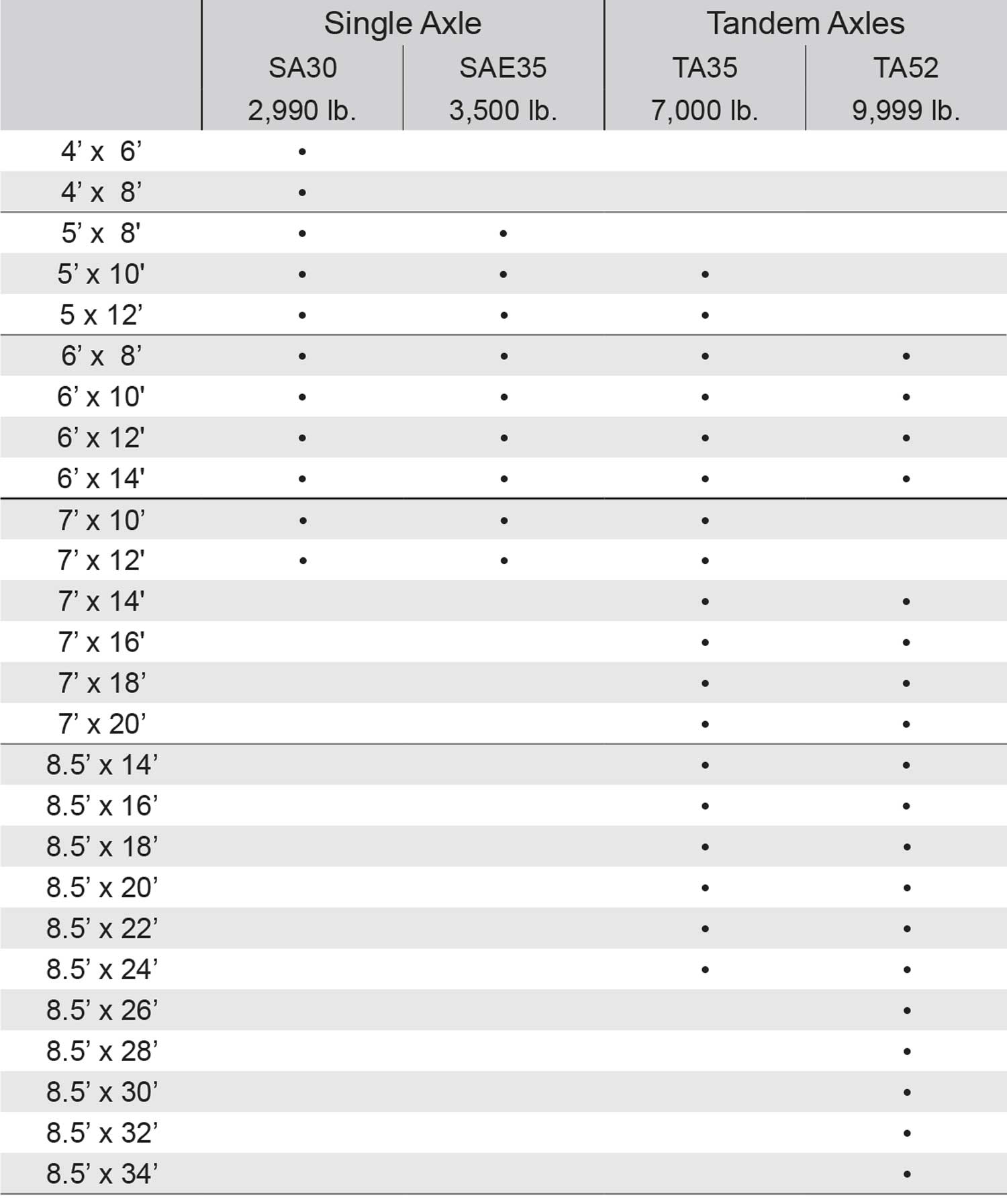 RWT Axle Configuration